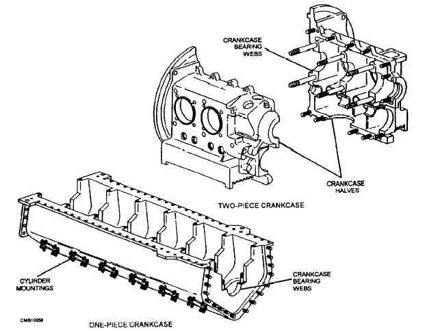 Crankcase Functionality Explained: A Complete Overview for engine to understand | The Role of the Crankcase in Engine Performance