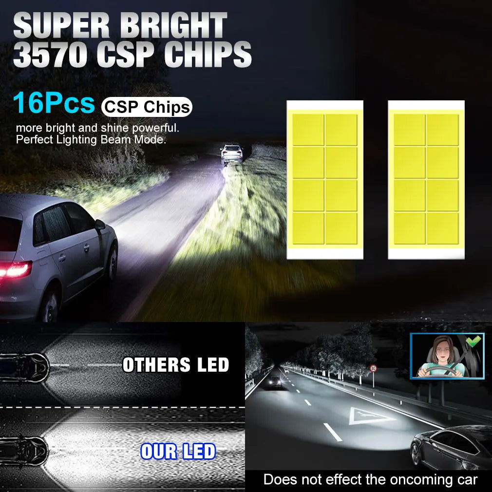 High-Performance 20000LM H1 H3 LED Headlights | Wireless Canbus Mini Bulbs | 6500K White Light